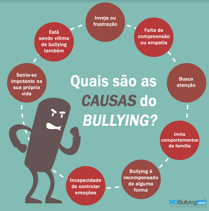 Como identificar e combater o bullying escolar