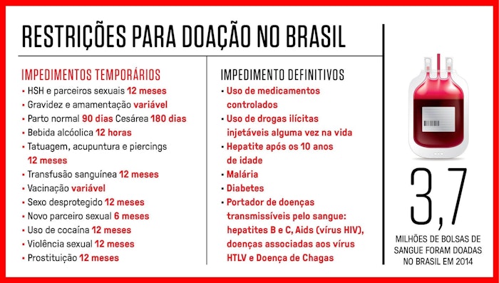 Com Sangue (Em Portugues do Brasil) by _